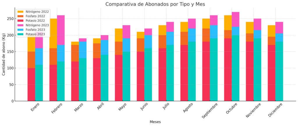 Dashboard AICrop 1